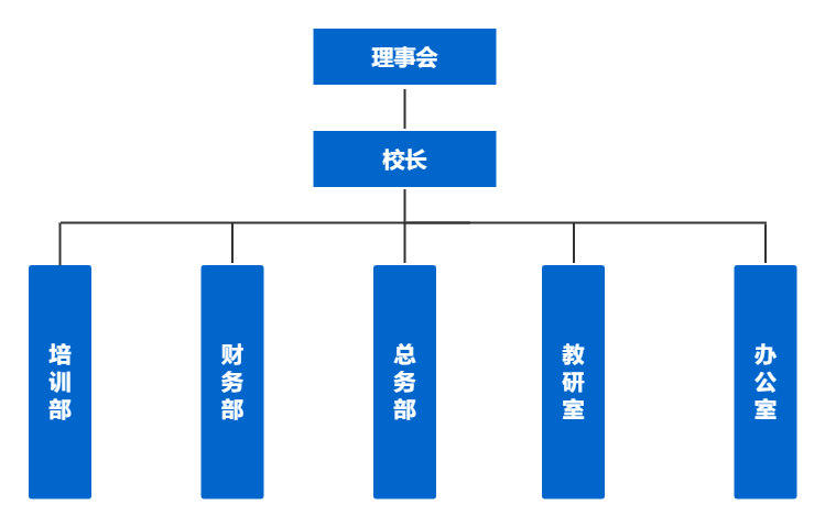 组织架构.png